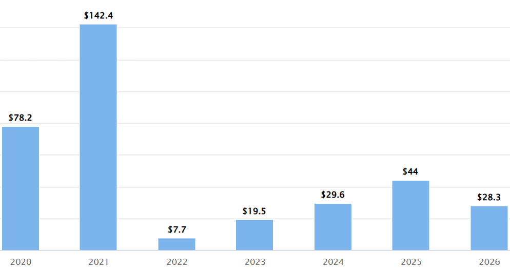 U.S. IPO proceeds