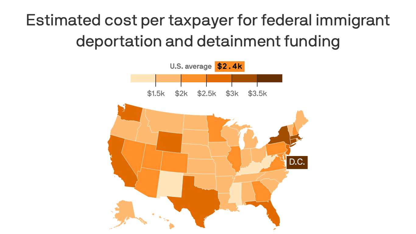 Trump deportations cost Pa. taxpayers nearly $2,100 each