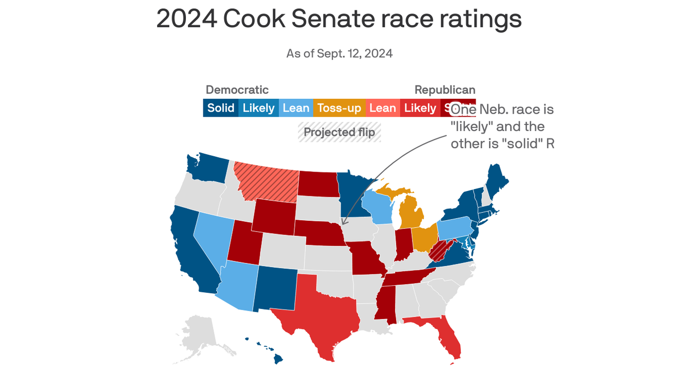 Dems turn to Hail Marys in red states to save Senate chances