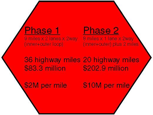 I77 toll lane phases