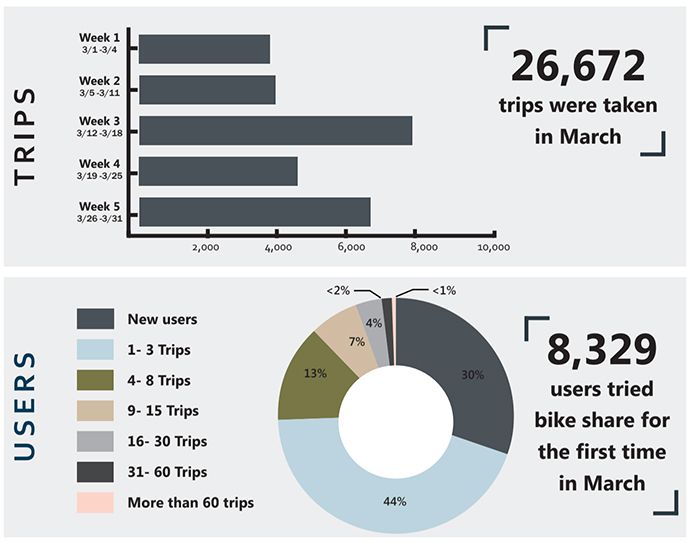 dockless-bike-data-march