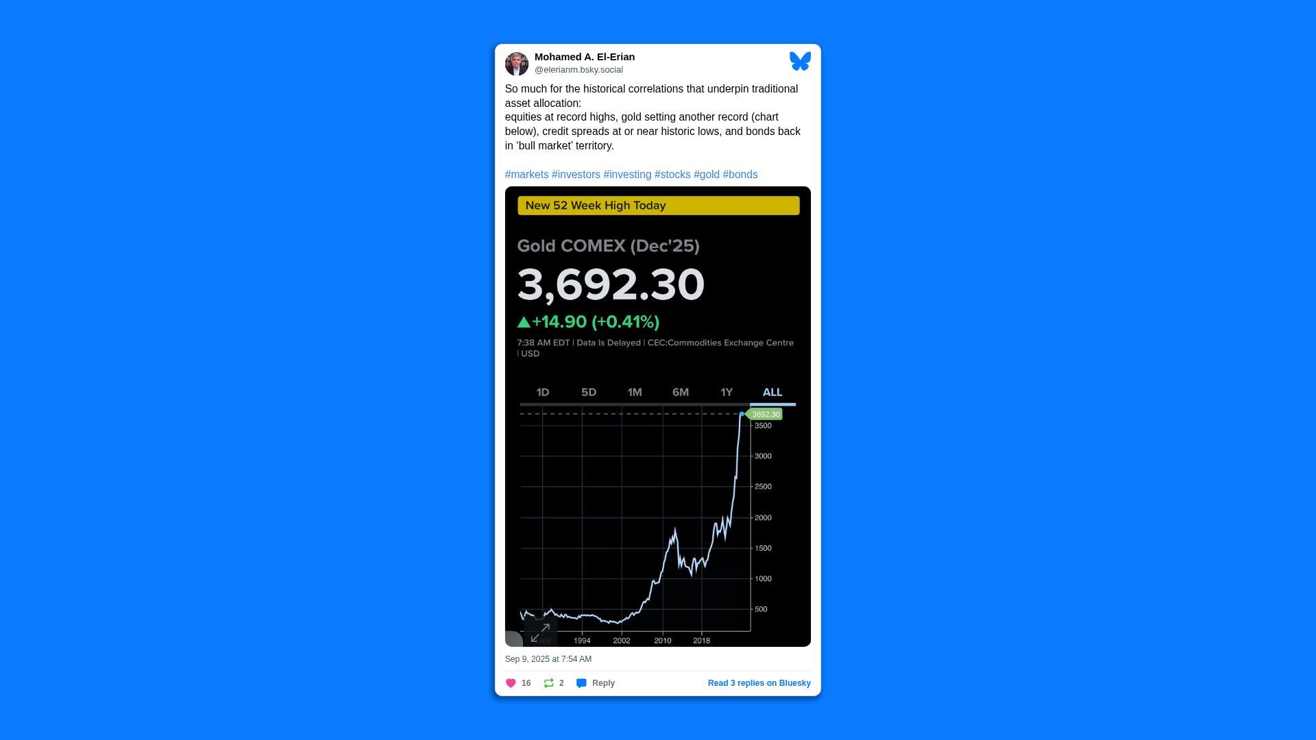 Tweet by Mohamed A. El-Erian about the broken correlations across asset classes. 