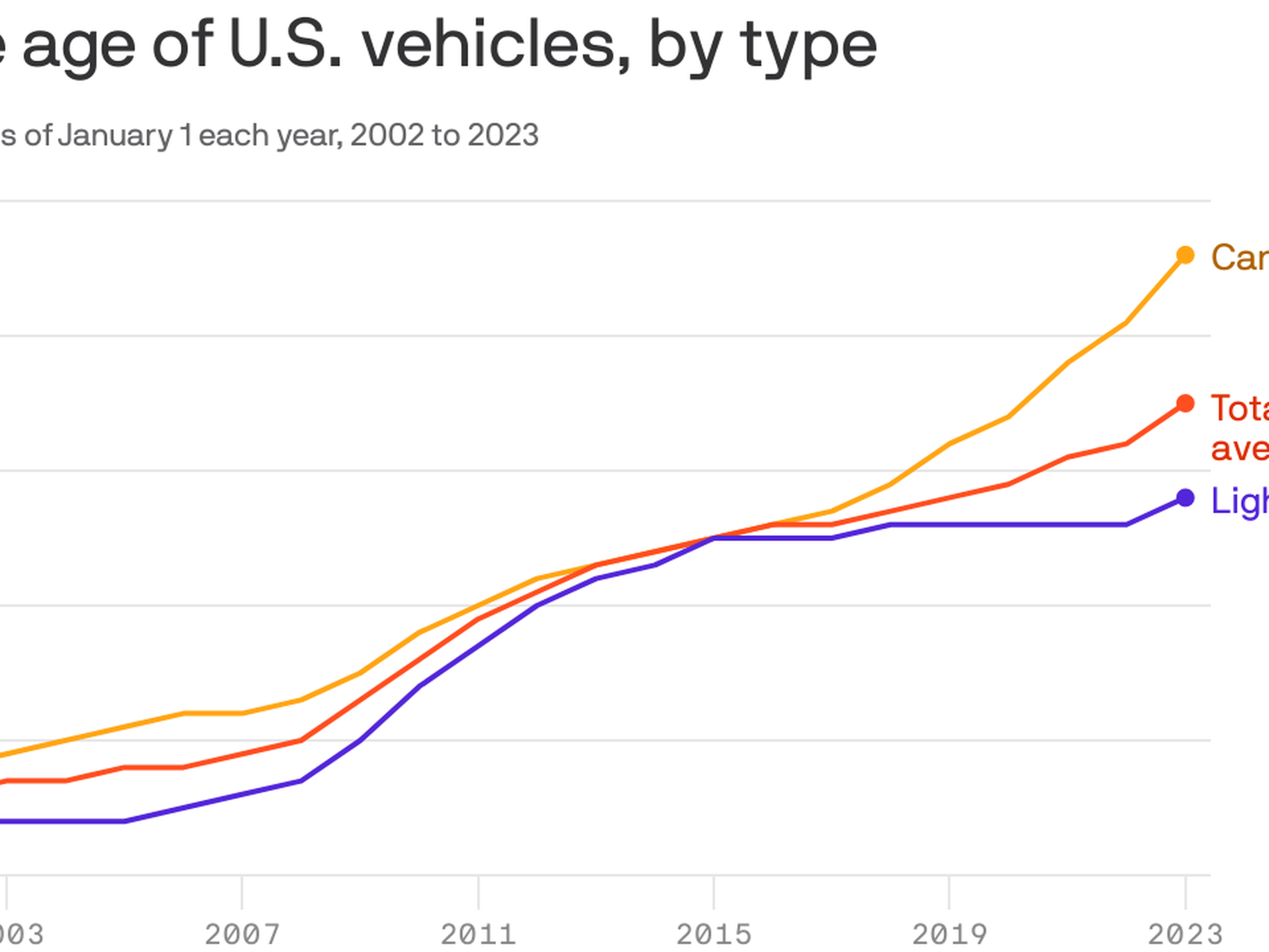 The Age of the Automobile []