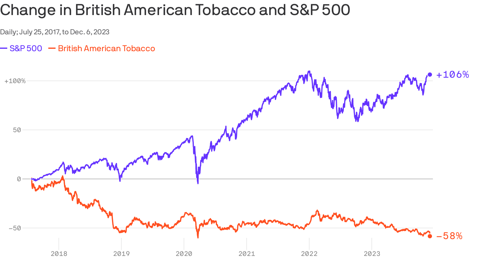 rolling tobacco brands Roll Your Own Tobacco Brands