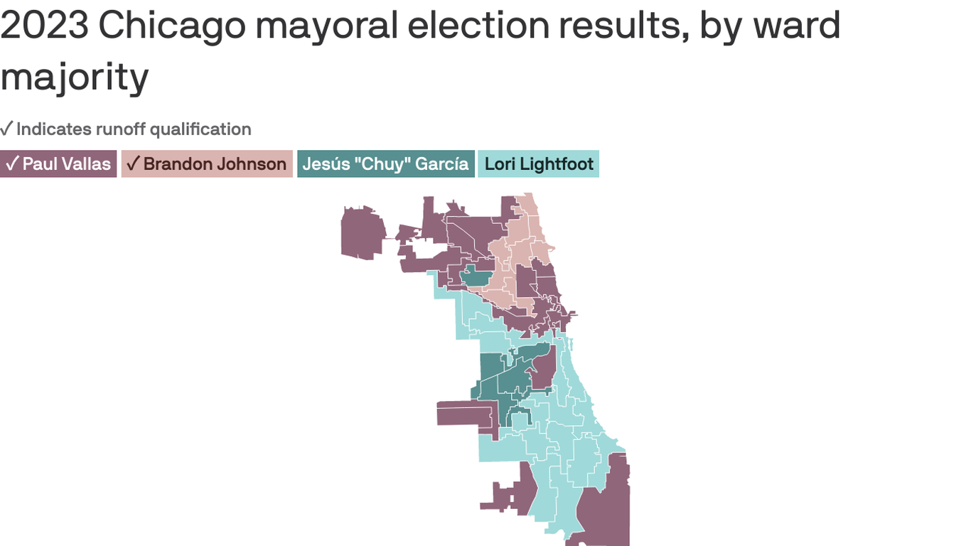 Where Chicago's mayoral candidates won the most votes Axios Chicago