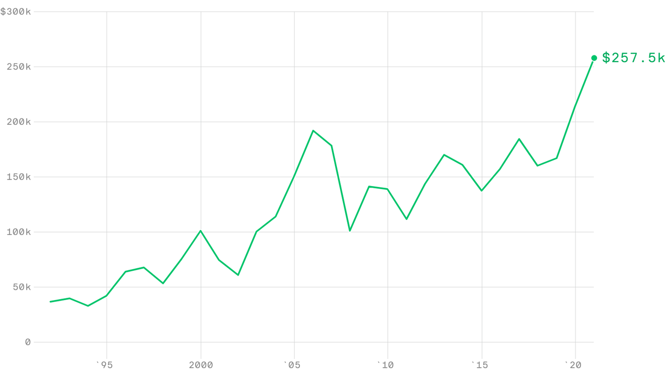 Wall St. bonuses reached record average 257,500 last year