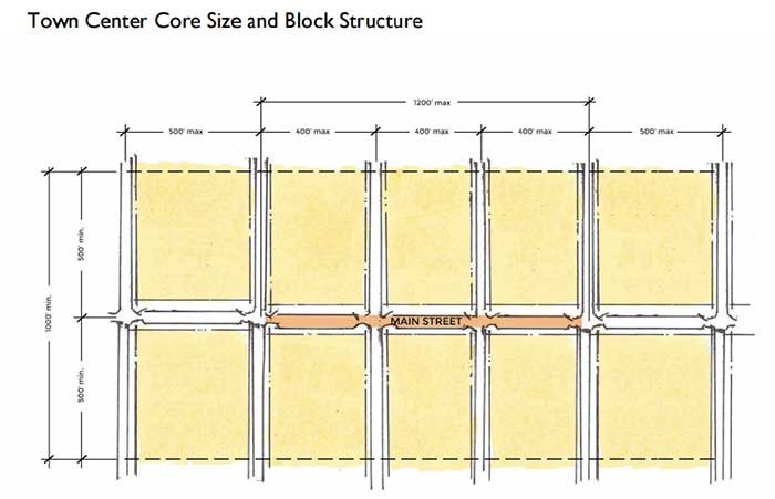 river-district-town-center-street-grid