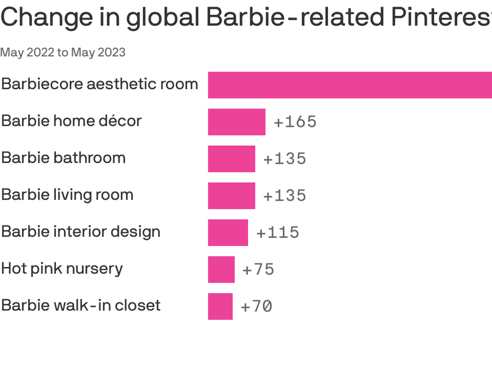 What Is 'Barbiecore'? Design Trend Pretty In Pink As 'Barbie' Movie Slays -  Inman