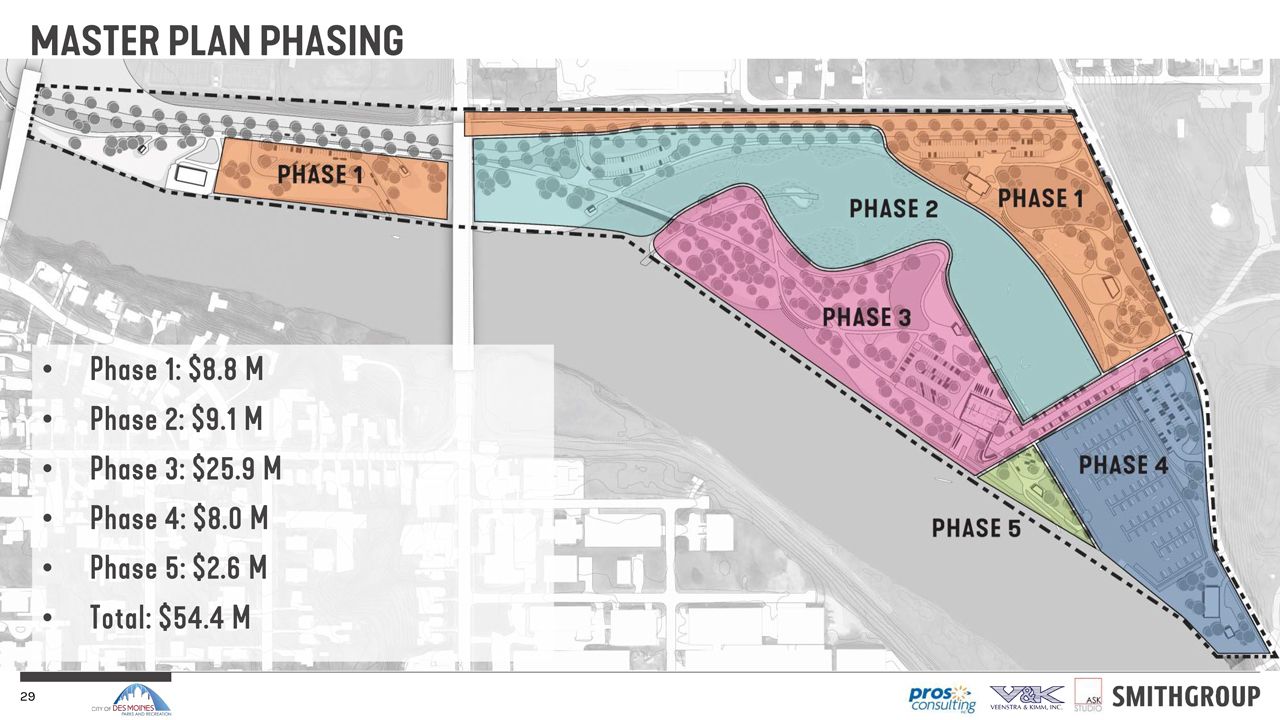 A map of a phased rehabilitation plan for Birdland Park and Marina in Des Moines.