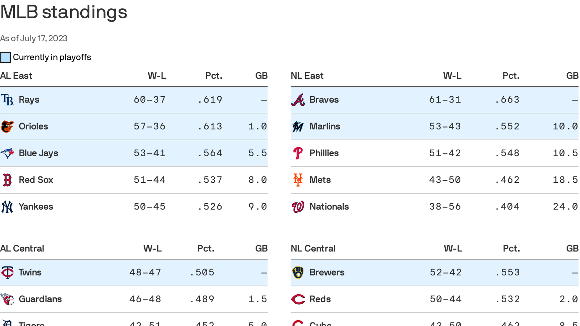 Did the Phillies Lose? on X: Sneak peak at exactly what Trea