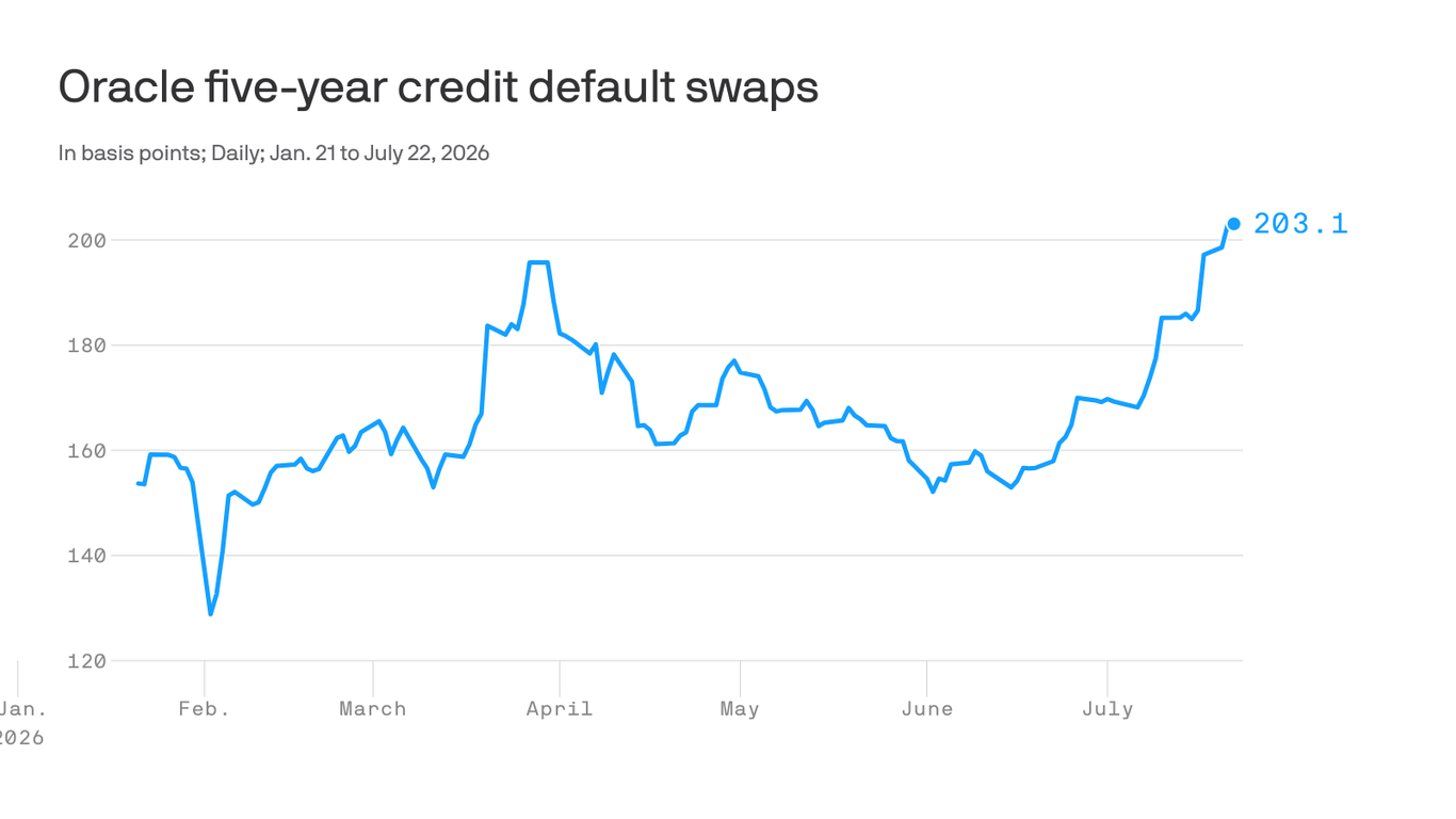 The growing jitters over hyperscaler debt