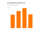 Wall Street bonus bonanza