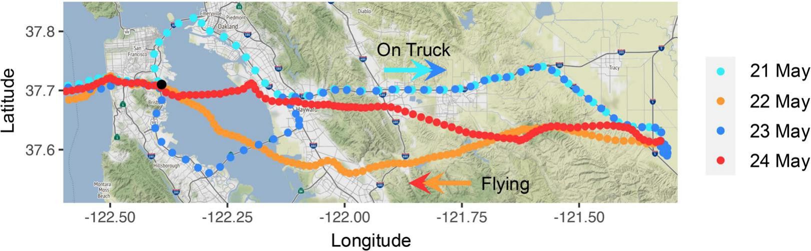 A map showing the seagull's travel distance by truck