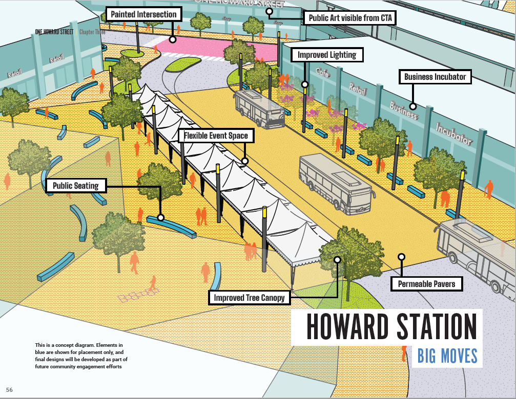 Rendering of a train station