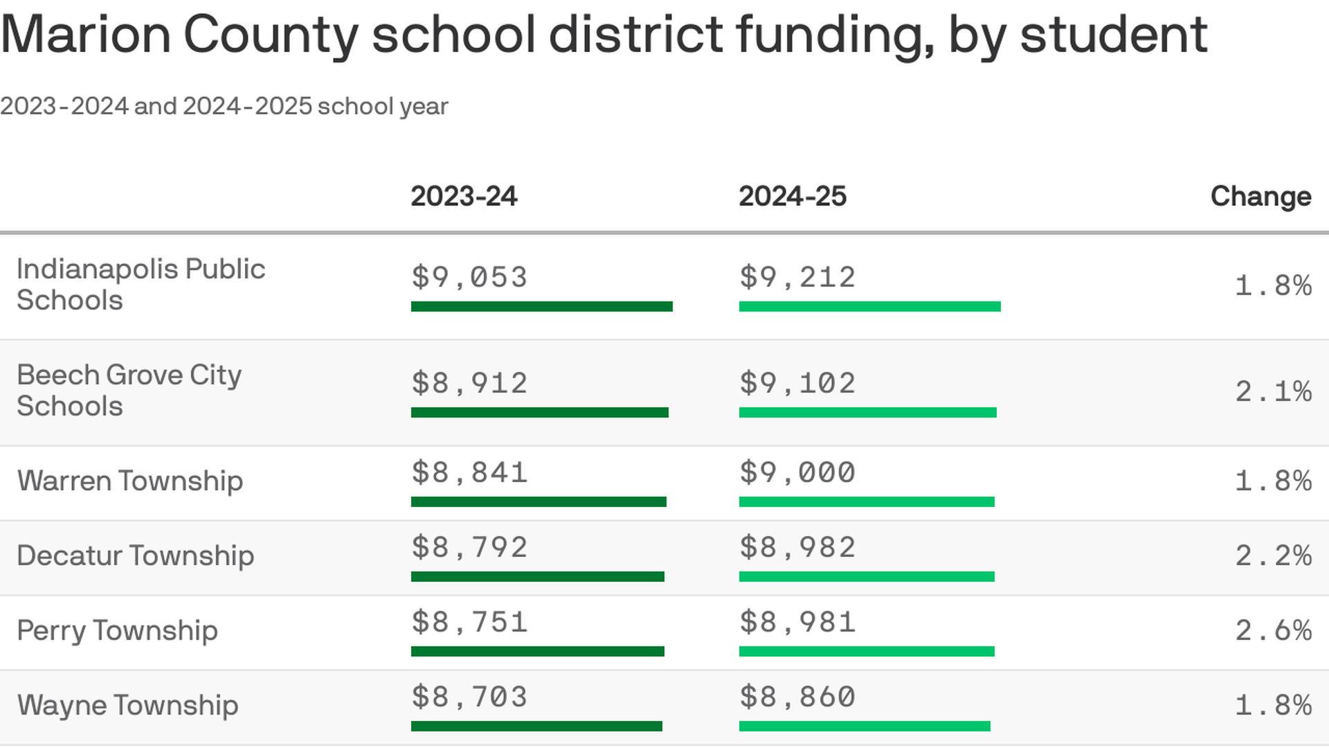 Decatur Twp Schools Calendar 2024 2025 Colly Diahann