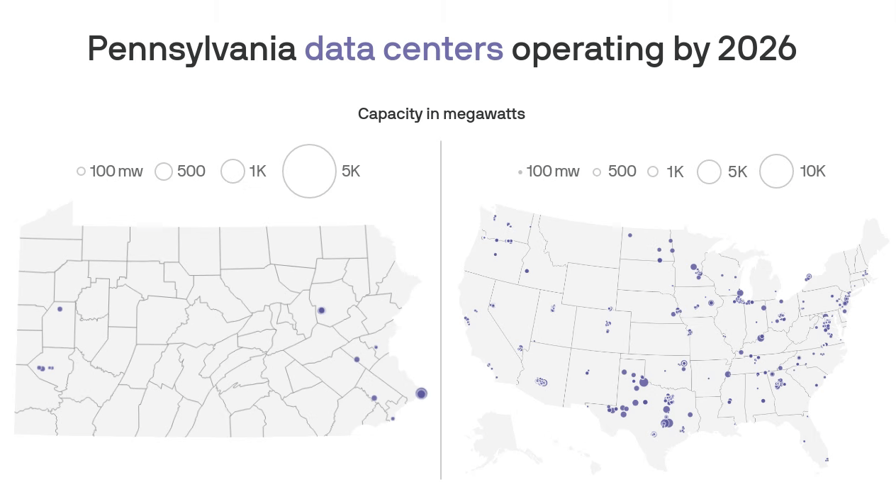 Maps of Pennsylvania and the United States show the expected locations of data centers by the end of 2026 and the locations of proposed data centers in future years.