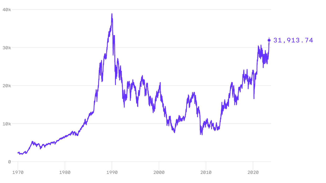 Фондовый рынок. Фондовый рынок это в экономике. Nikkei 225. Участники фондового рынка.