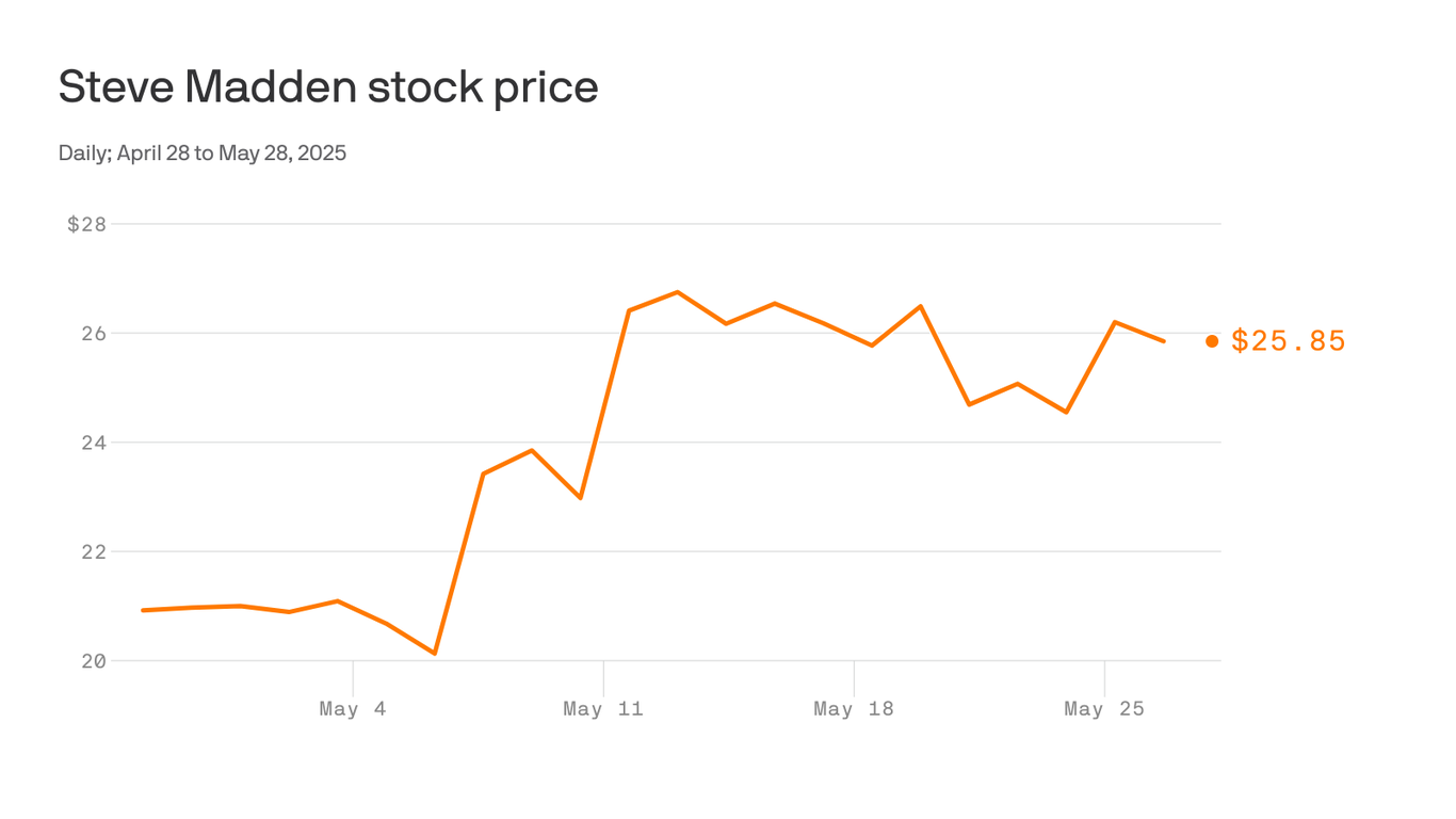 How a Steve Madden podcast interview went viral - and paid off