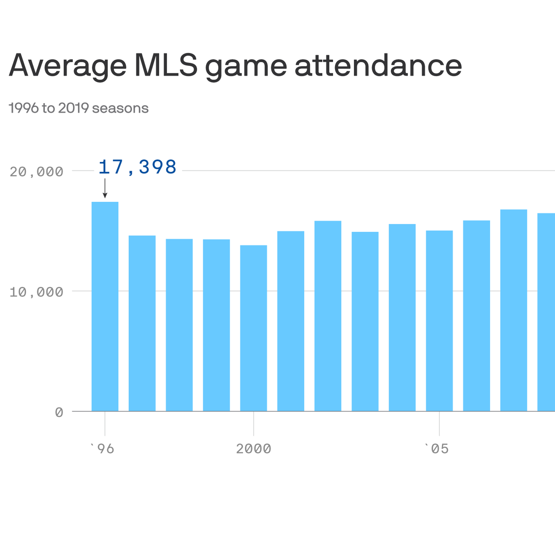 MLS 25th anniversary remains quiet milestone amid coronavirus