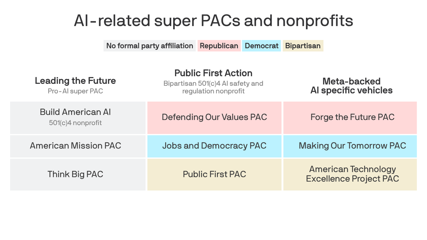 The AI influence network's power players