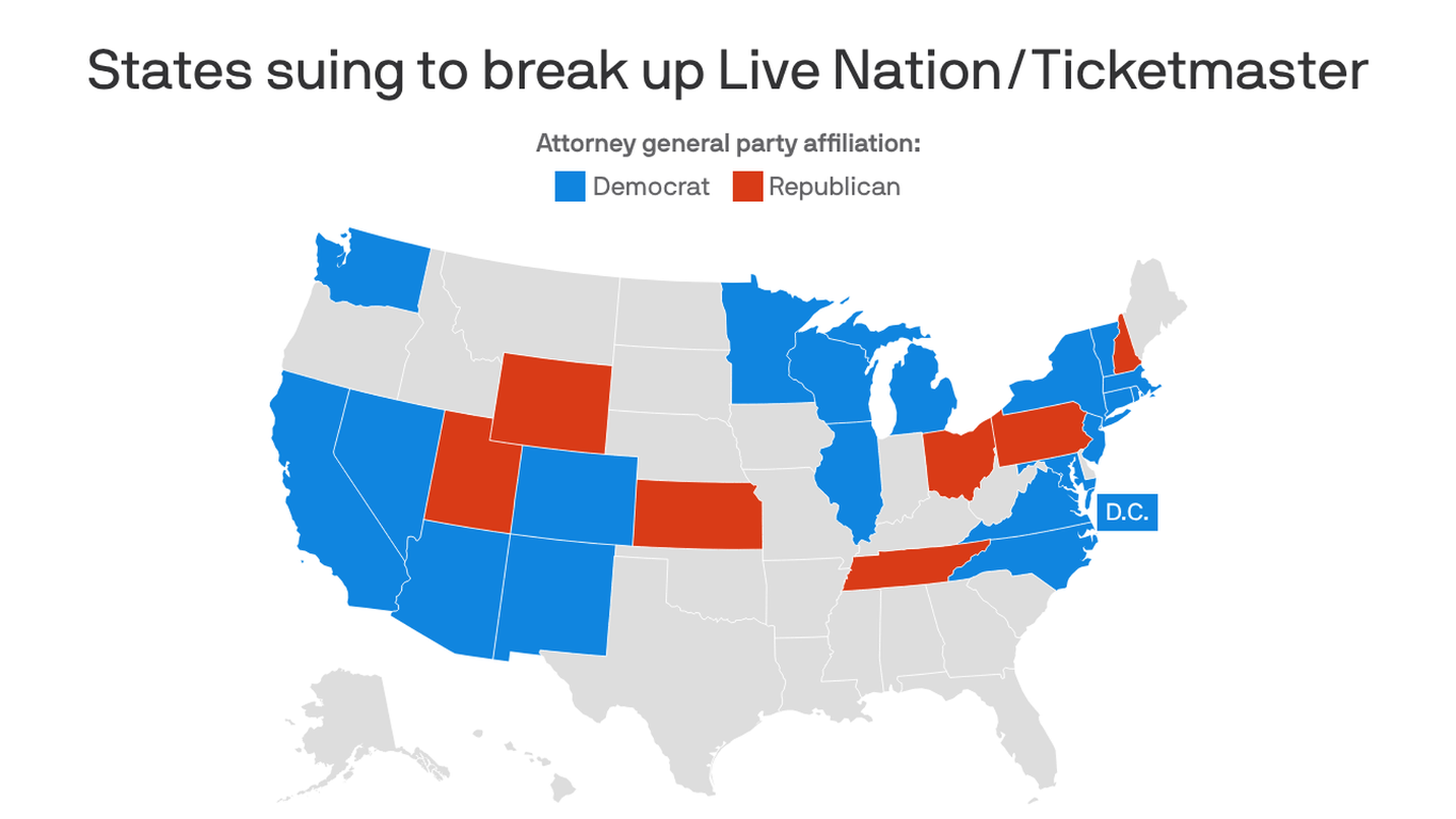 U.S. map showing attorney general party affiliations: blue for Democrats, red for Republicans, gray for undecided; D.C. blue. Title: "States suing to break up Live Nation/Ticketmaster".