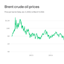 The Iran war's economic blowback is getting real