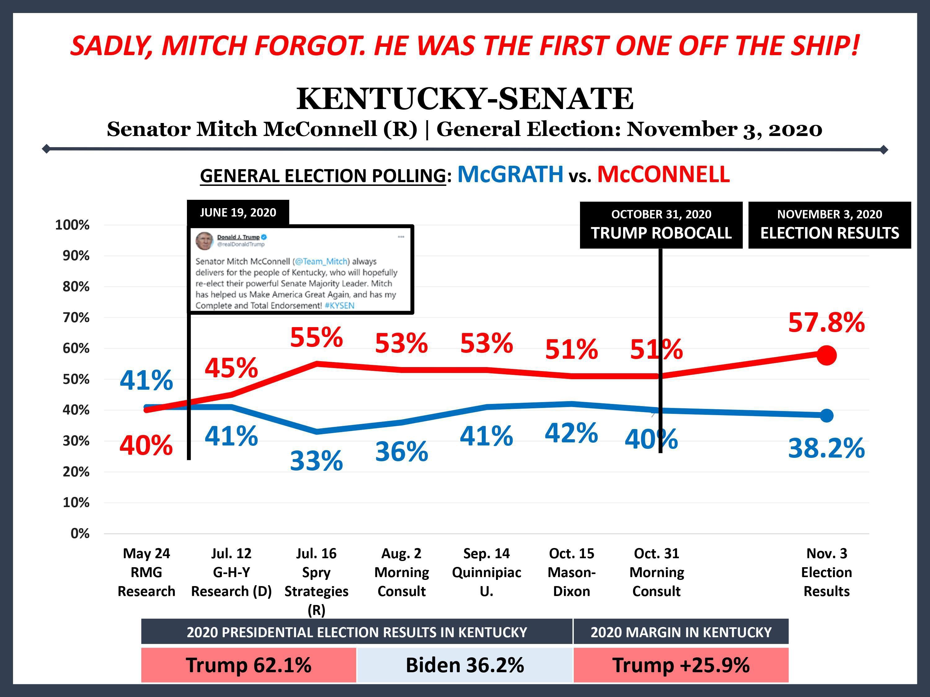 Anti-McConnell slide