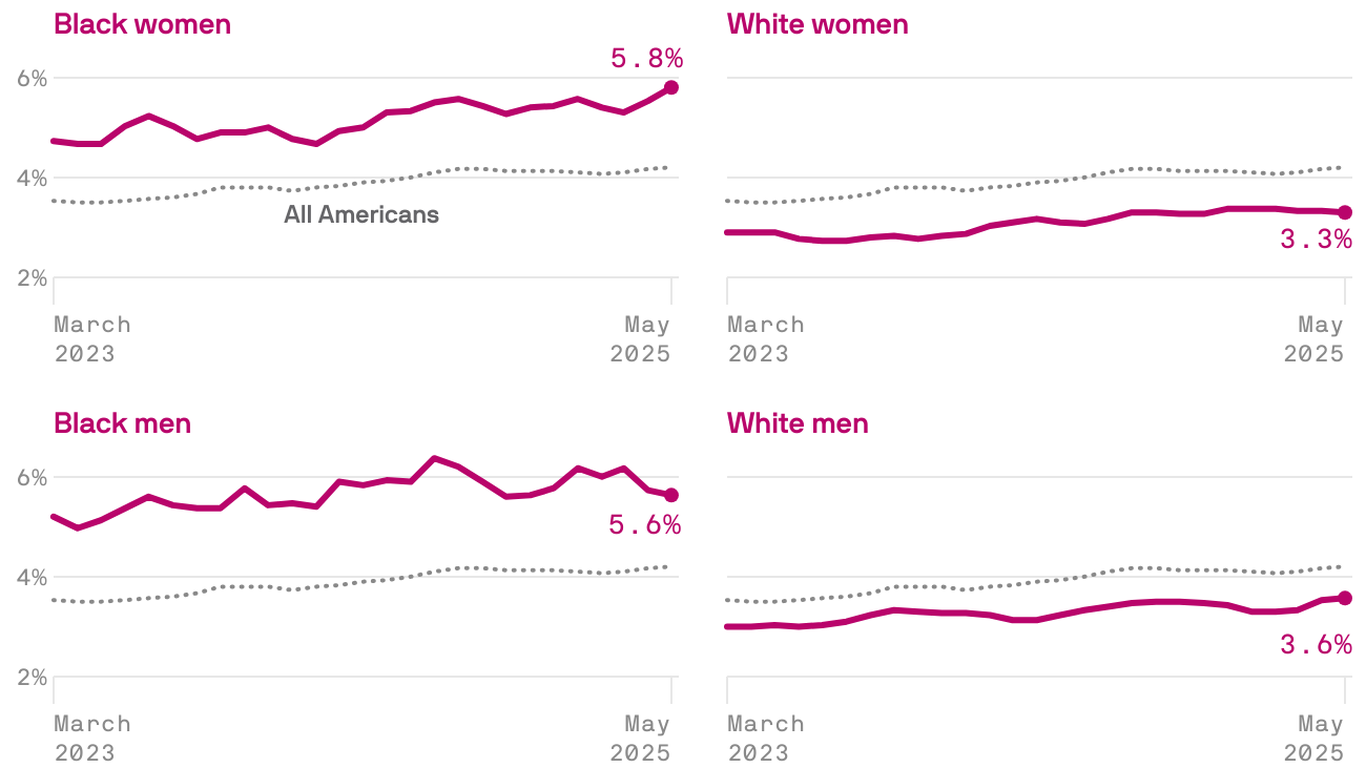 Women’s Workforce Participation Climbs to 41.2% Globally by 2024