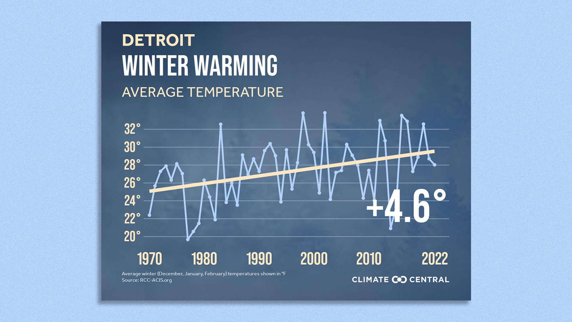 Barbara Walton Rumor