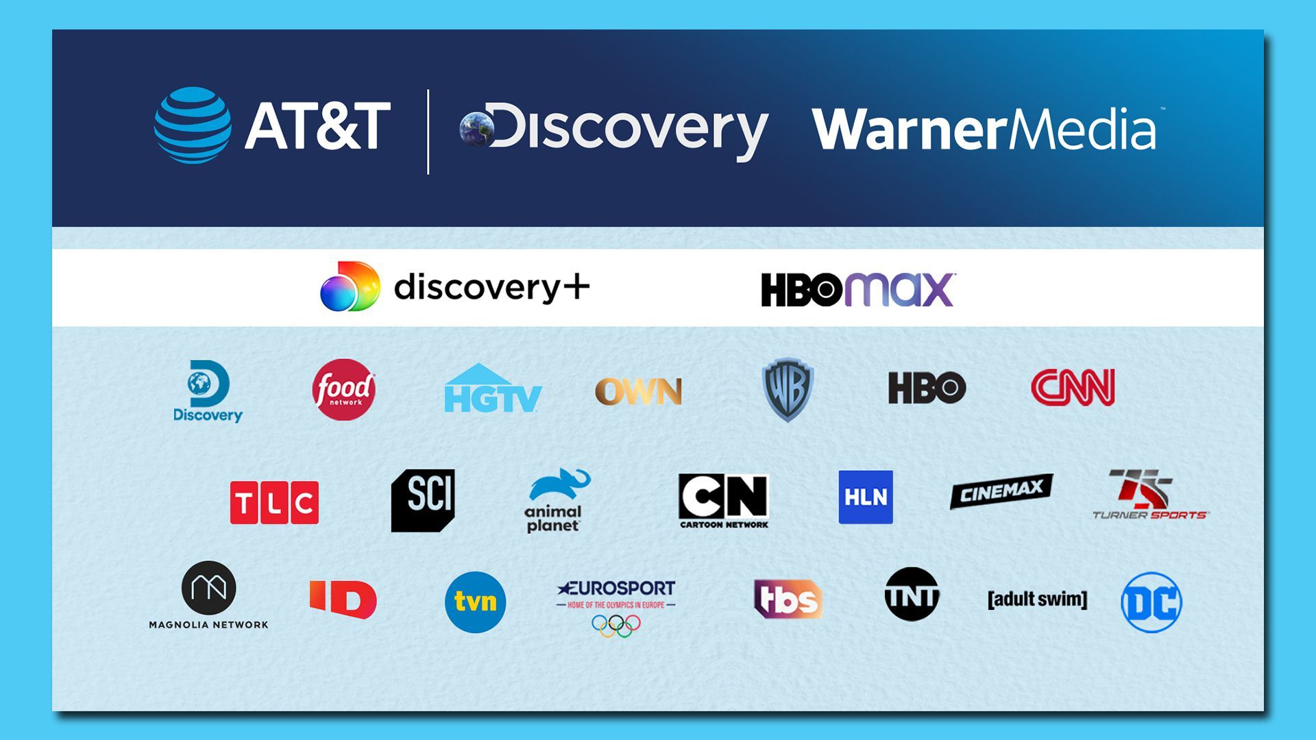 Picture of the merger between AT&T and Discovery