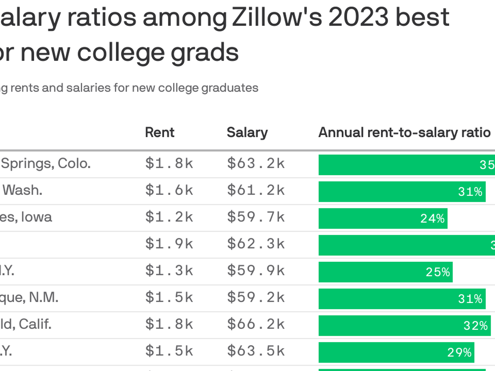2023 College Rankings by Salary Potential