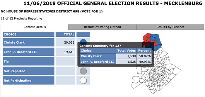 nc house district 98 2018 election