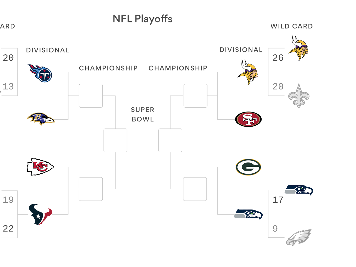 NFL divisional round preview: How the underdogs can win the Super Bowl