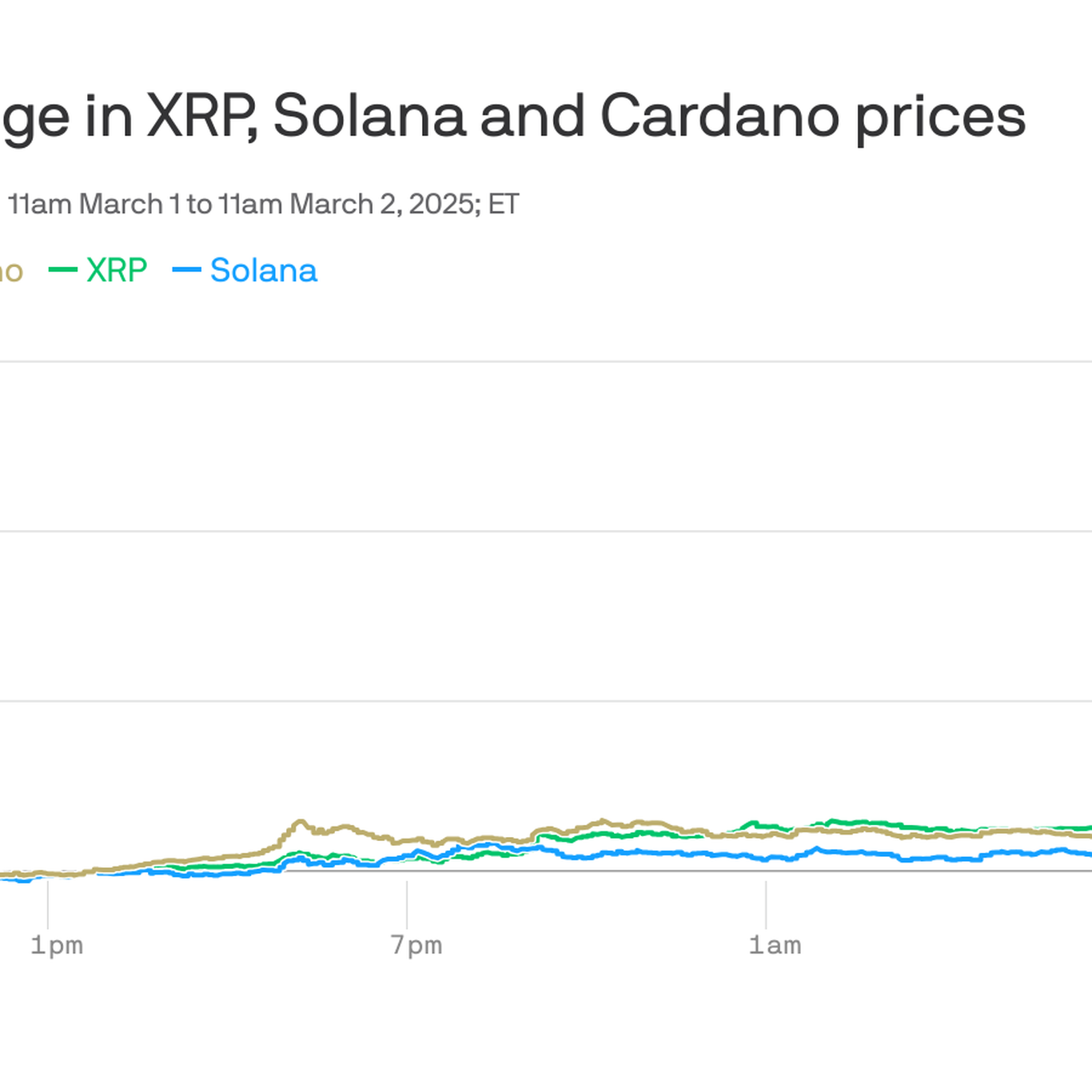 Trump tags five coins for crypto reserve, sparking $300 billion rally