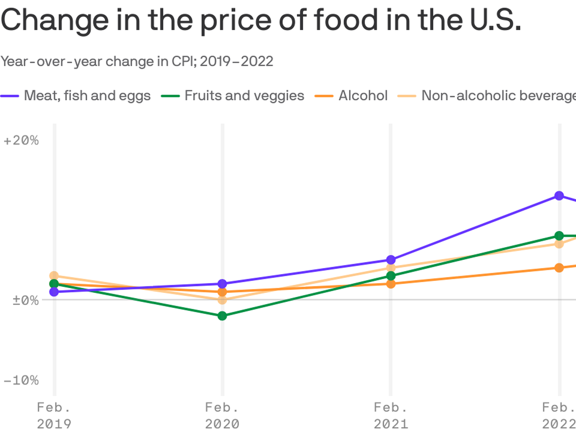 Raising inflation rates causes Super Bowl party prices to increase -   – With you for life