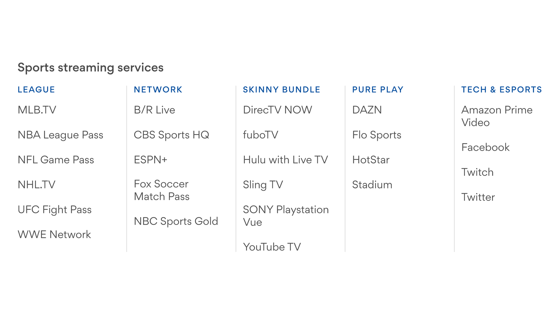 DAZN  Live & On-Demand Sports Streaming