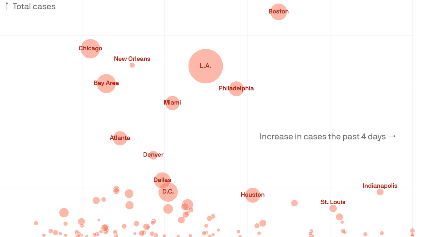 A second wave of cities is at risk of becoming the next coronavirus ...