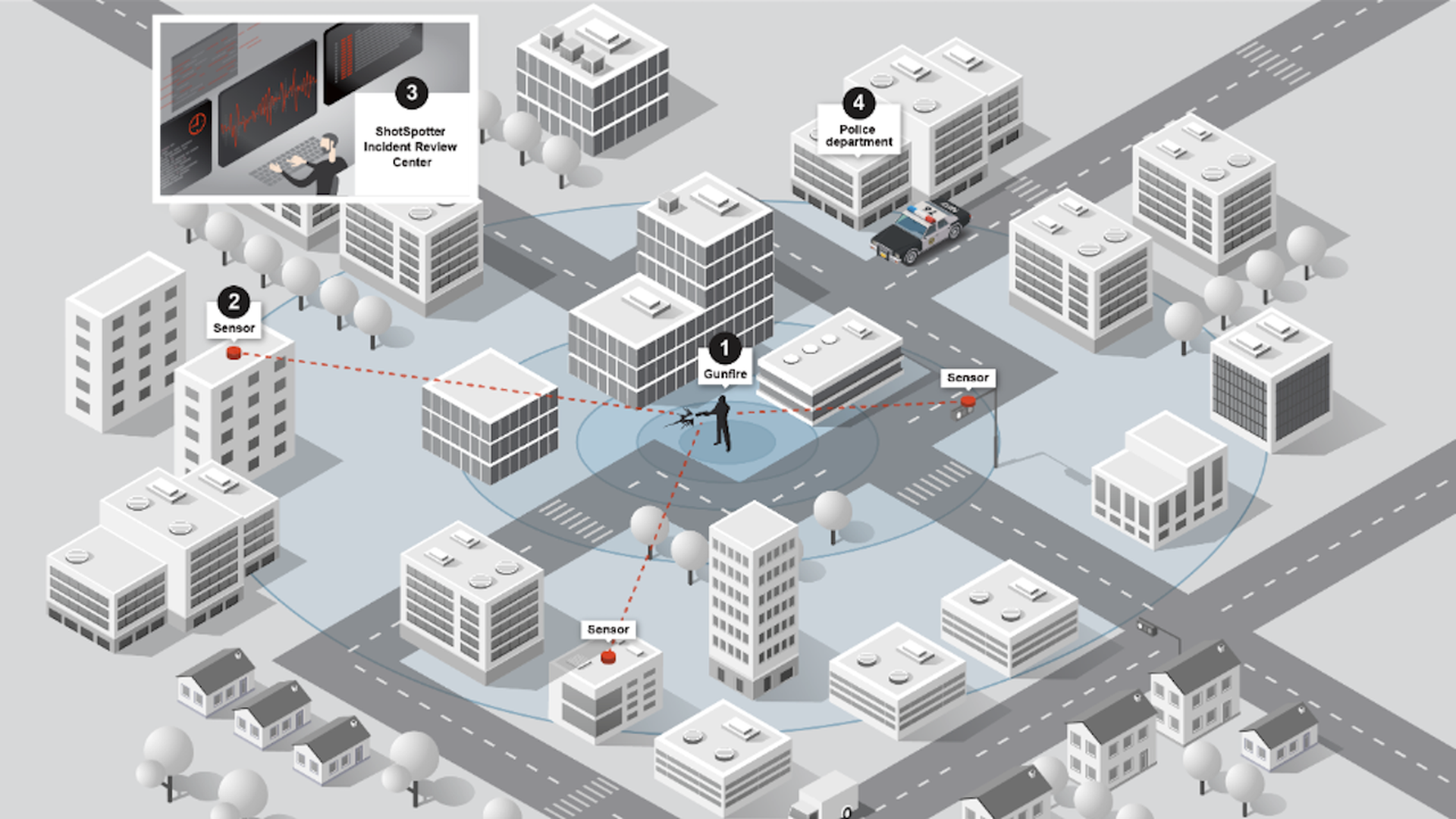 A diagram from ShotSpotter explaining how it uses audio to detect gunfire.