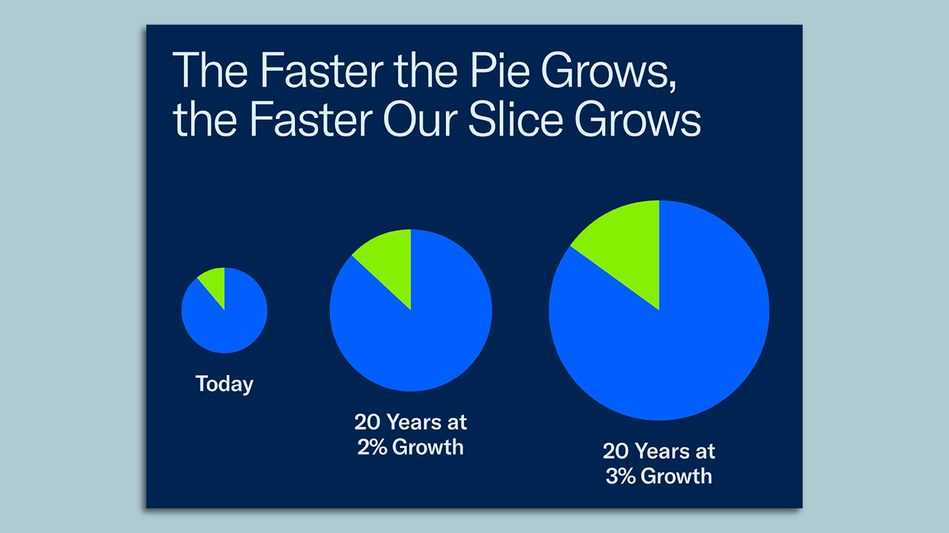 Graphic: U.S. Chamber of Commerce