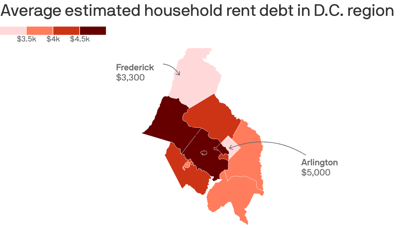 Rent relief in the D.C. area is slow to reach tenants in need Axios