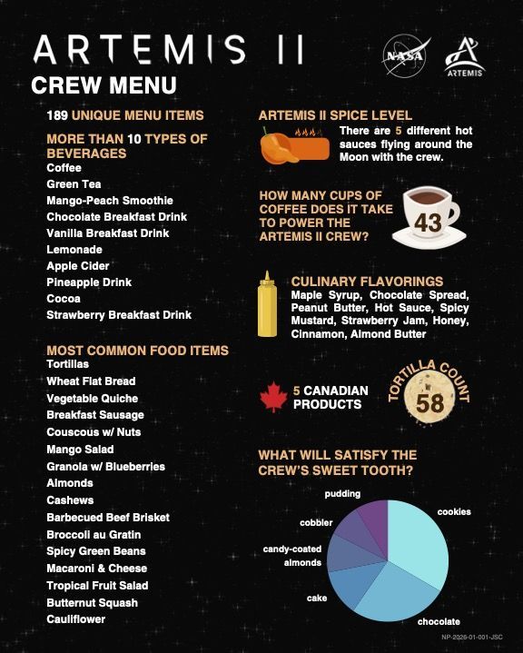 The menu on Artemis II