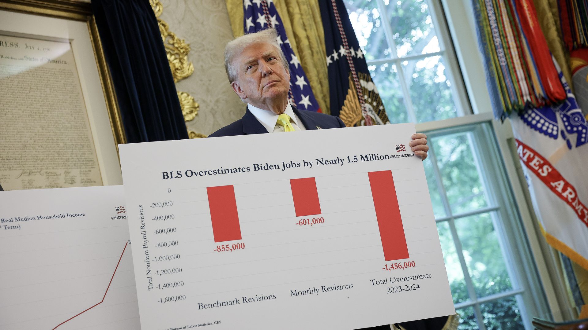 President Trump holding a chart in the Oval Office. 