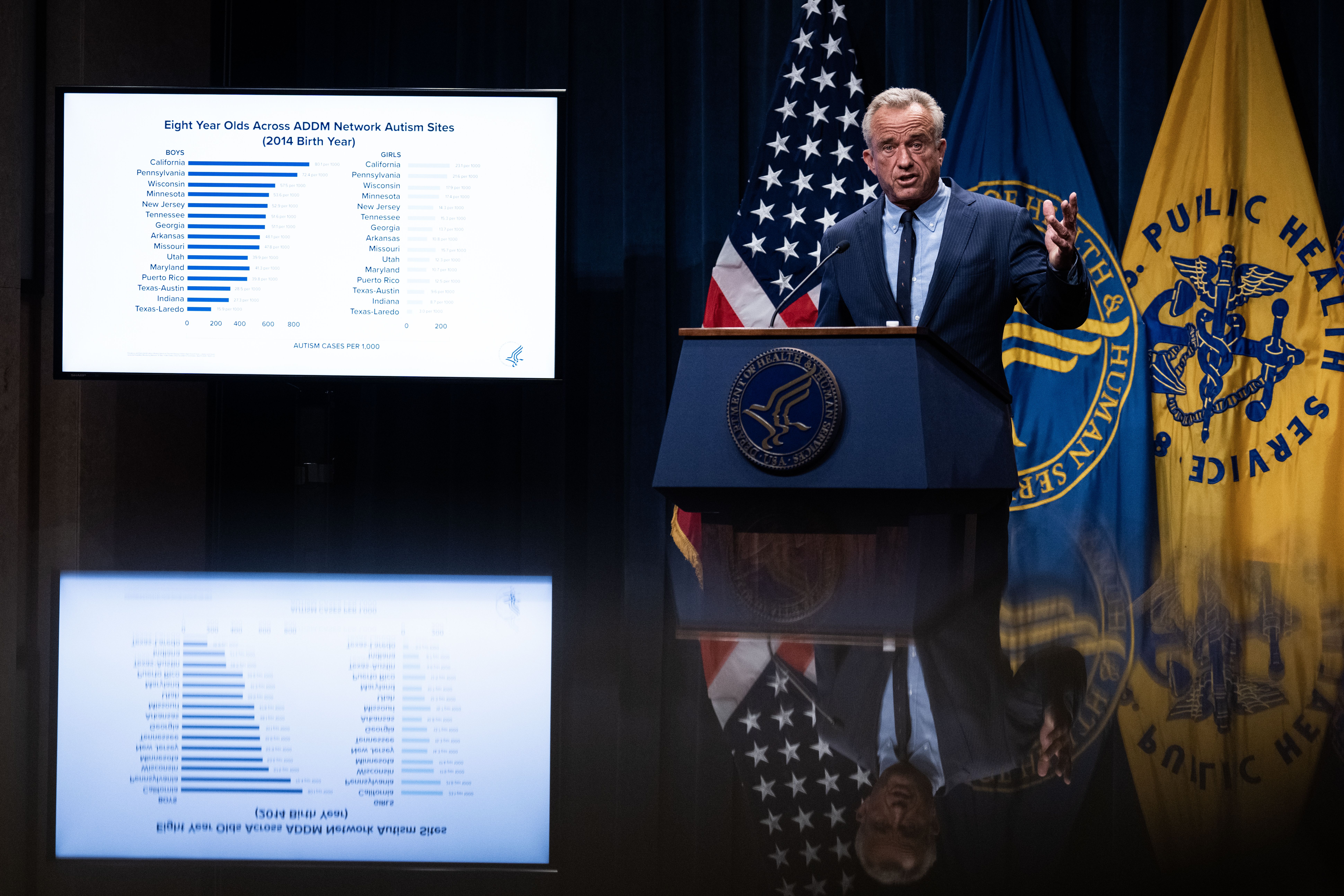 UNITED STATES - APRIL 16: Health and Human Services Secretary Robert F. Kennedy, Jr., conducts a news conference to discuss the Centers for Disease Control and Prevention's latest Autism and Developmental Disabilities Monitoring (ADDM) Network survey, at the Hubert Humphrey Building on Wednesday, Ap
