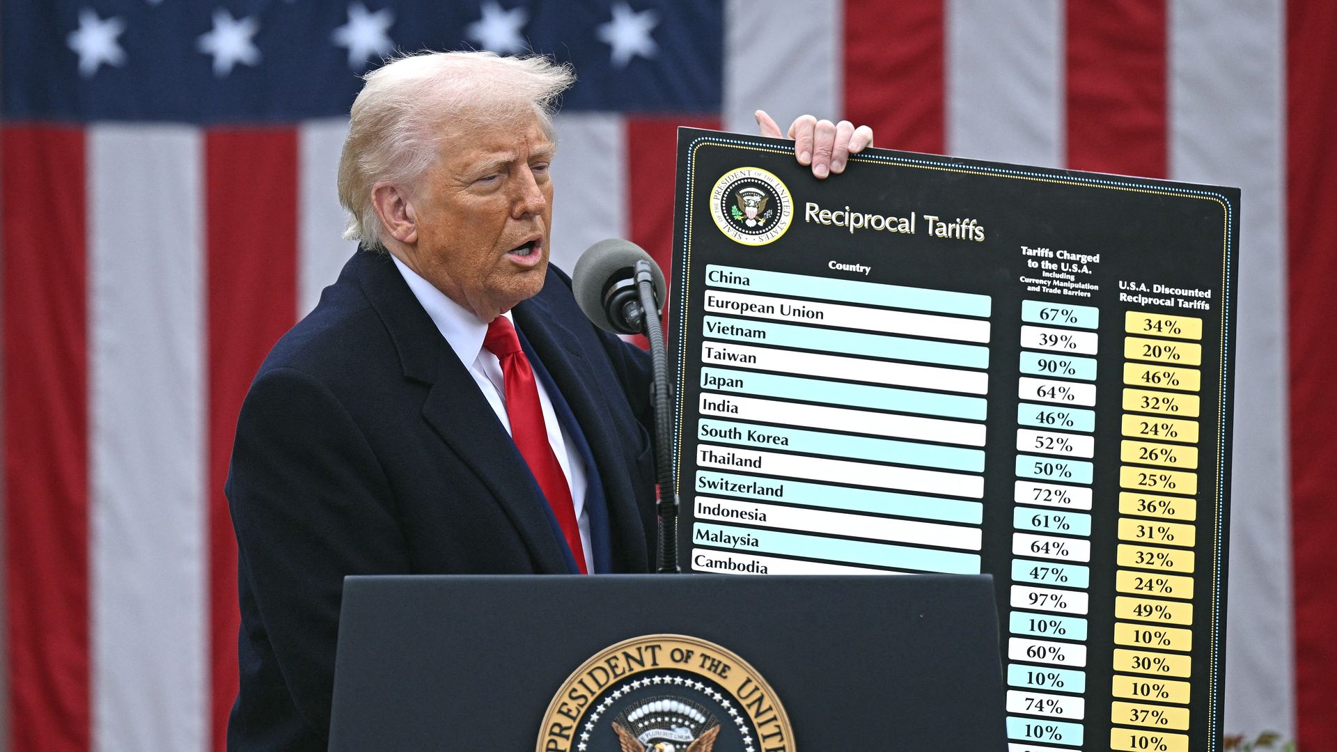 President Trump holds up a sign displaying list of "Reciprocal Tariffs" in the Rose Garden