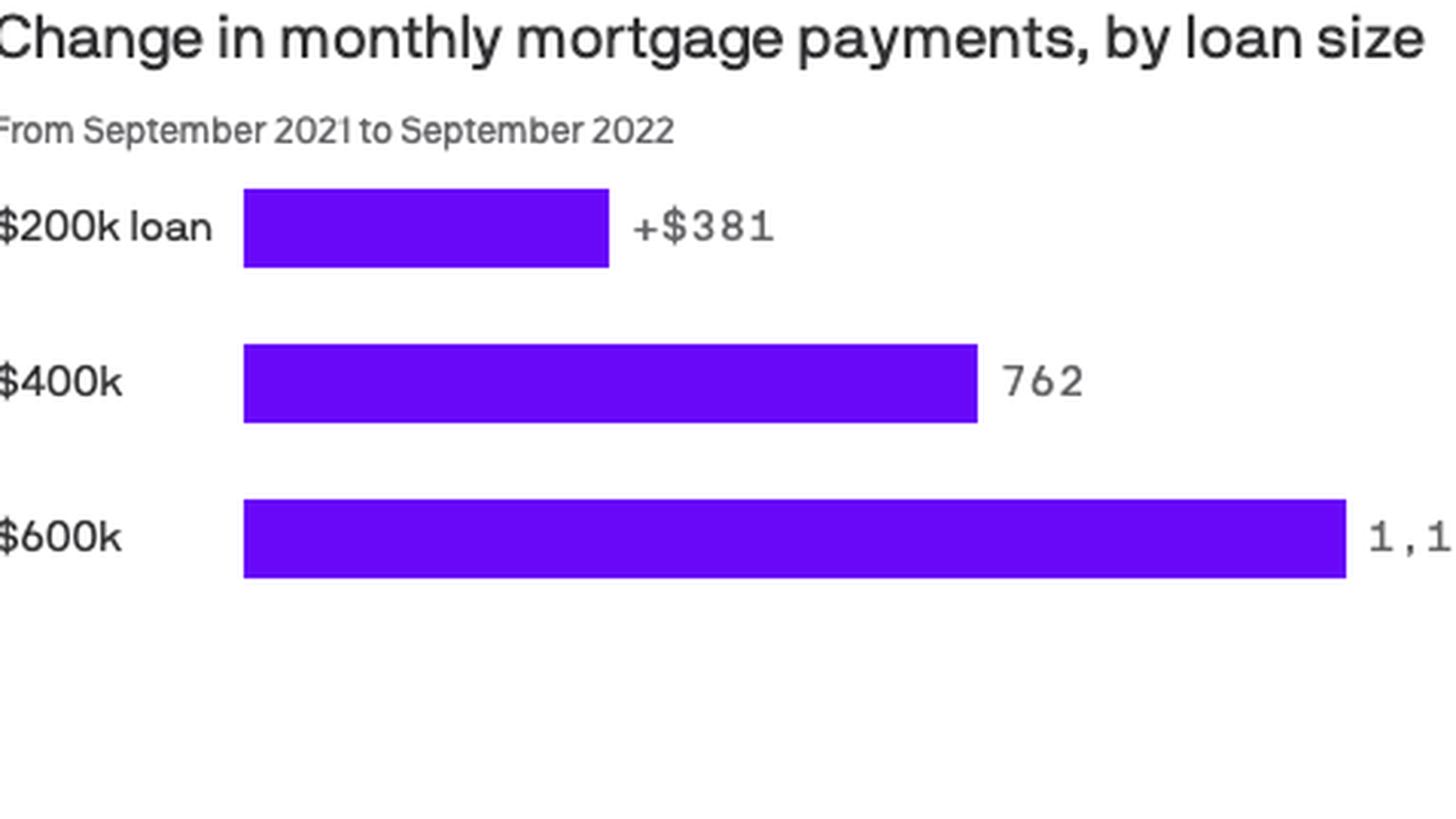 Seattle metro’s real estate market is starting to level off