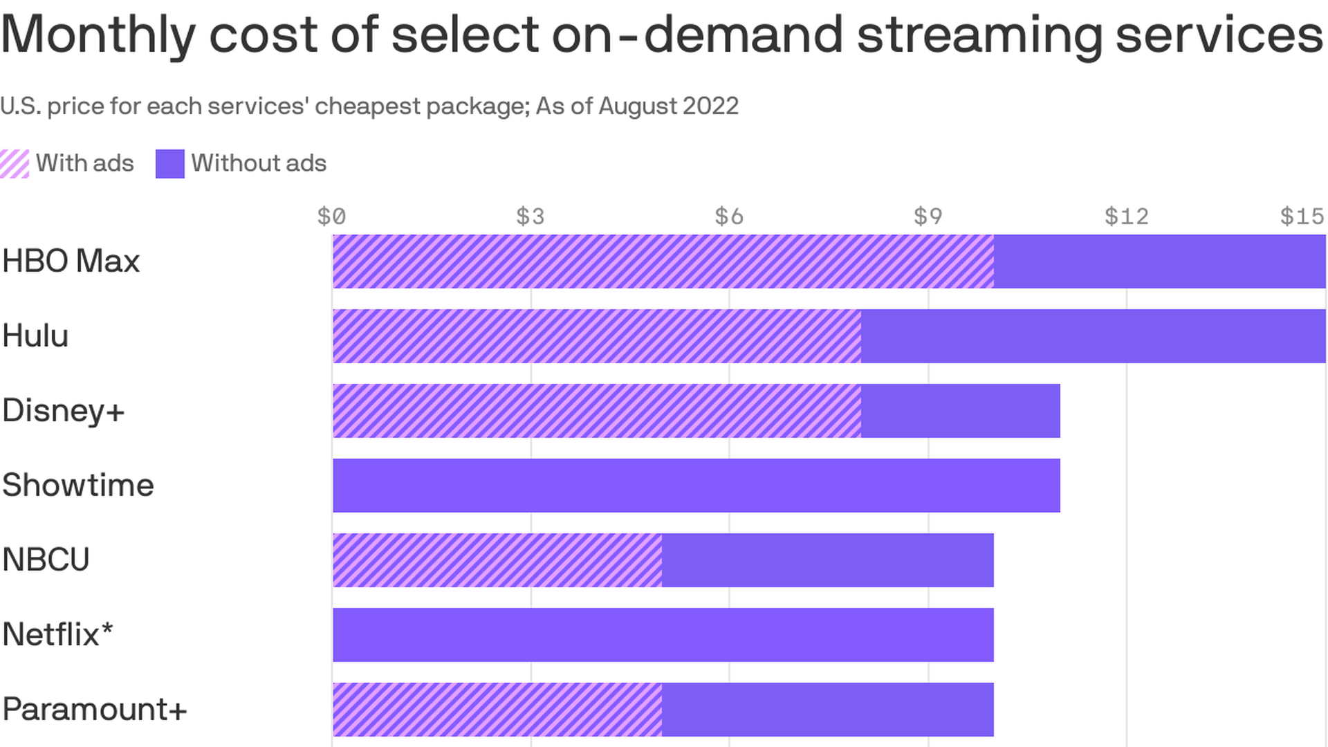 How much does hot sale hbo cost on hulu