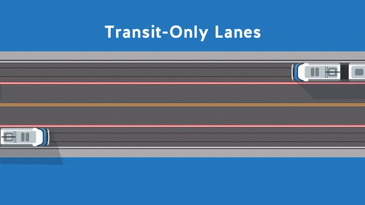 Top-down illustration of a road with labeled "Transit-Only Lanes" marked by red lines, showing buses exclusively using these lanes separated from regular traffic lanes.