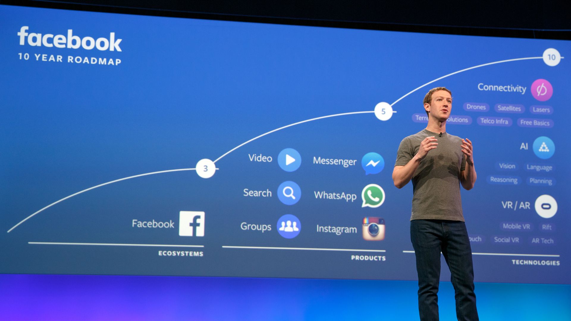 Facebook CEO Mark Zuckerberg at F8 2016