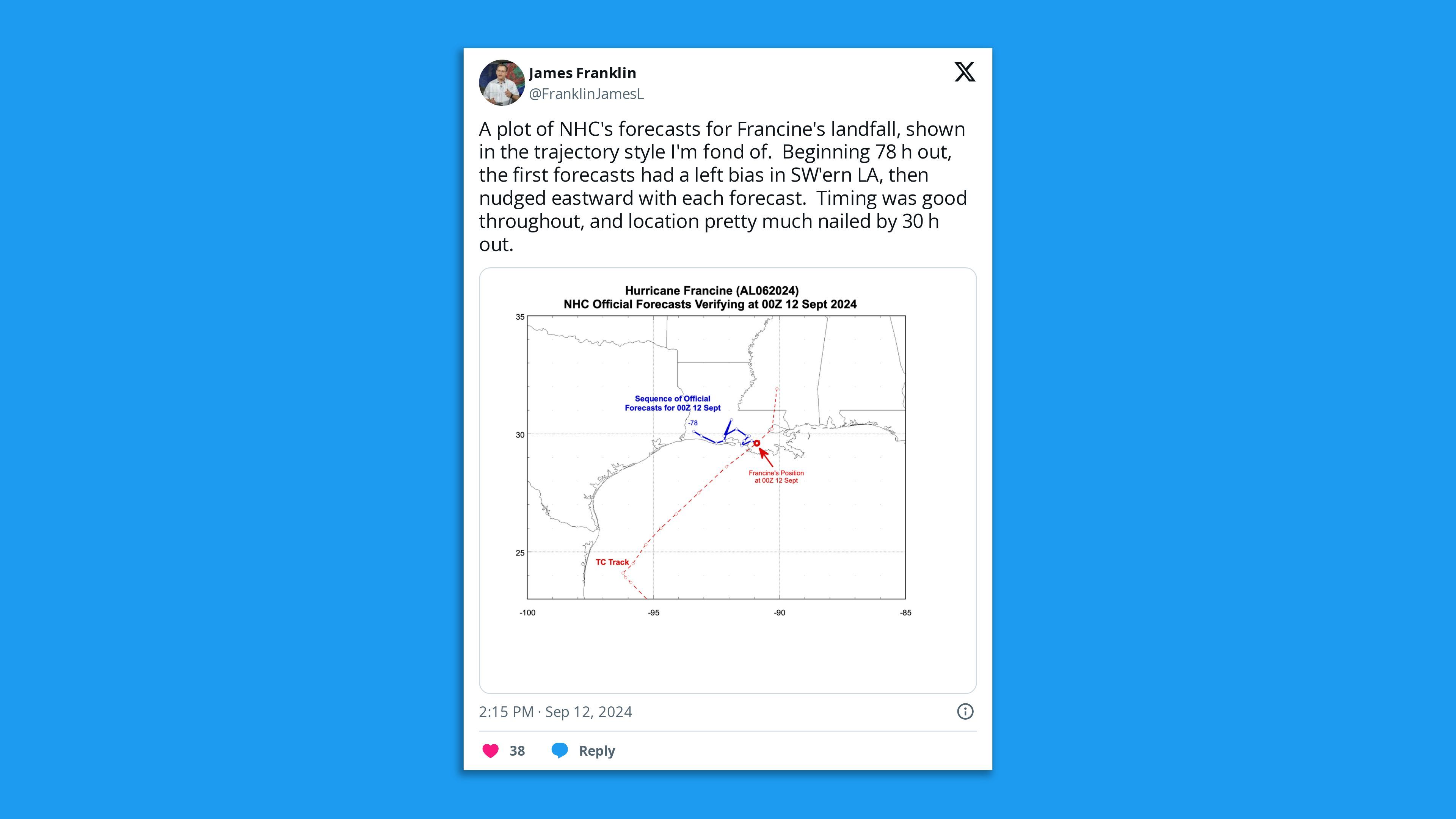 Image shows a tweet with the actual track for Hurricane Francine through the Gulf.