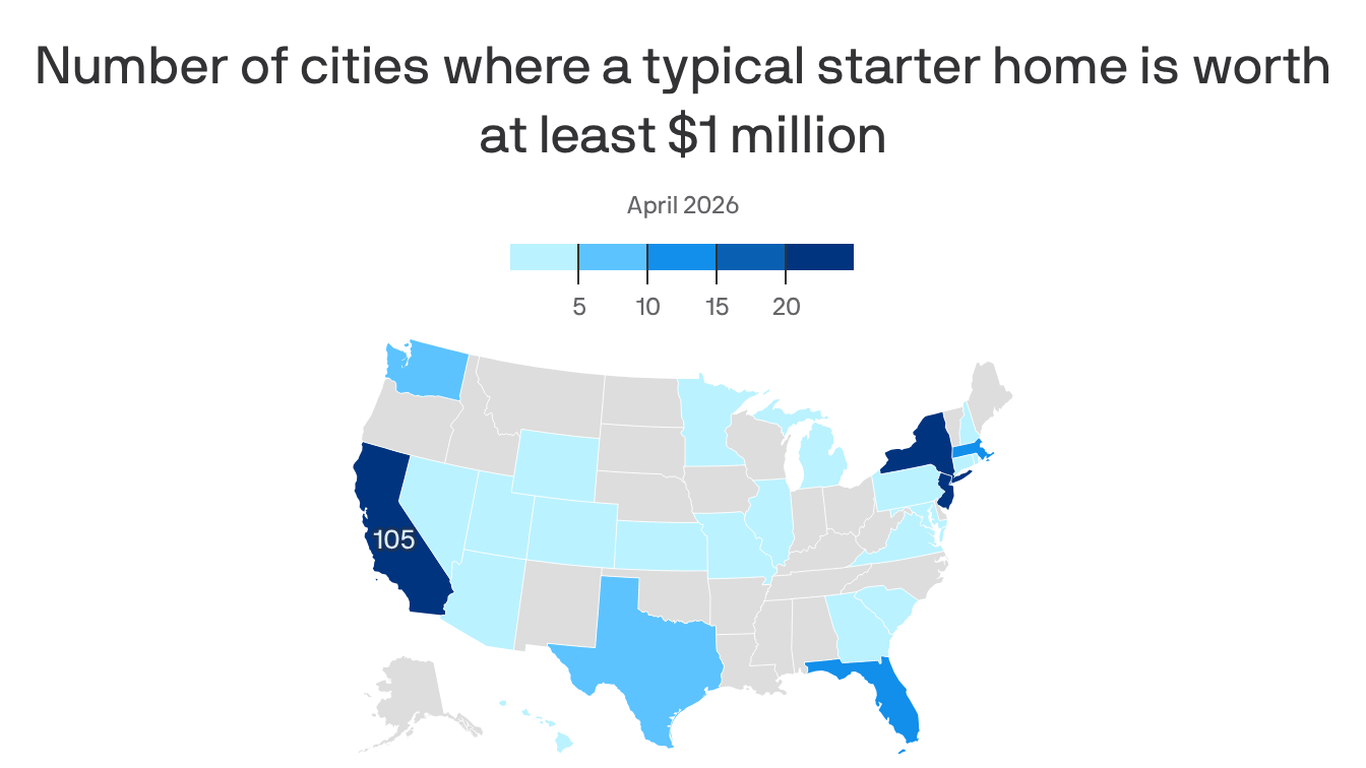 $1 million starter homes spread to more cities